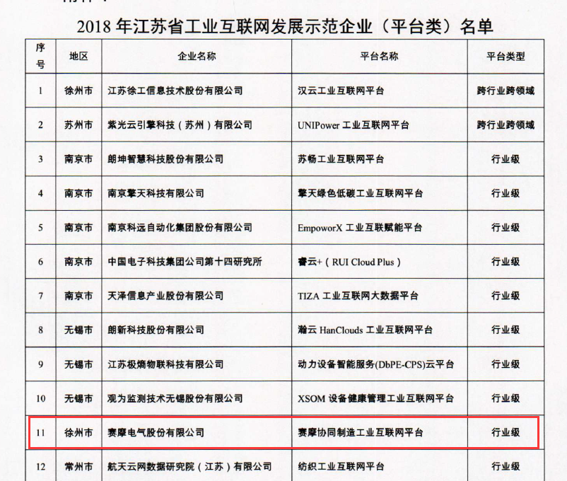 省星級上云企業(yè)認(rèn)定 省星級上云企業(yè)認(rèn)定