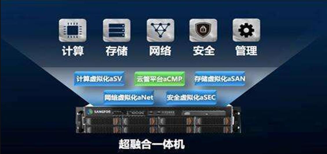 賽摩超融合私有云一體機